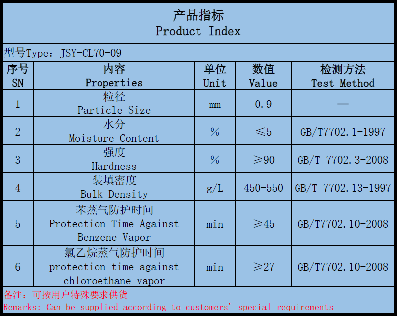 防护用活性炭