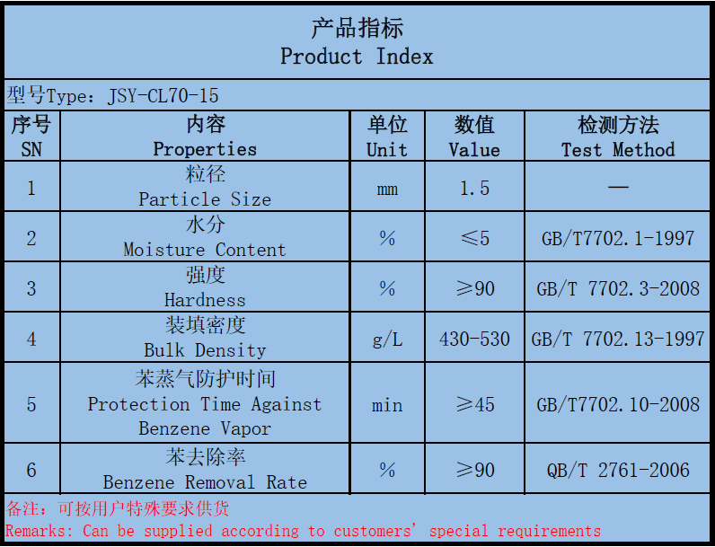 去苯活性炭