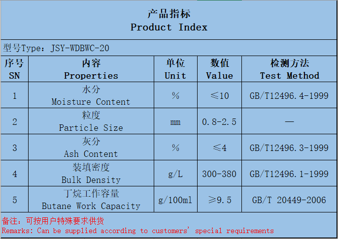 产品参数