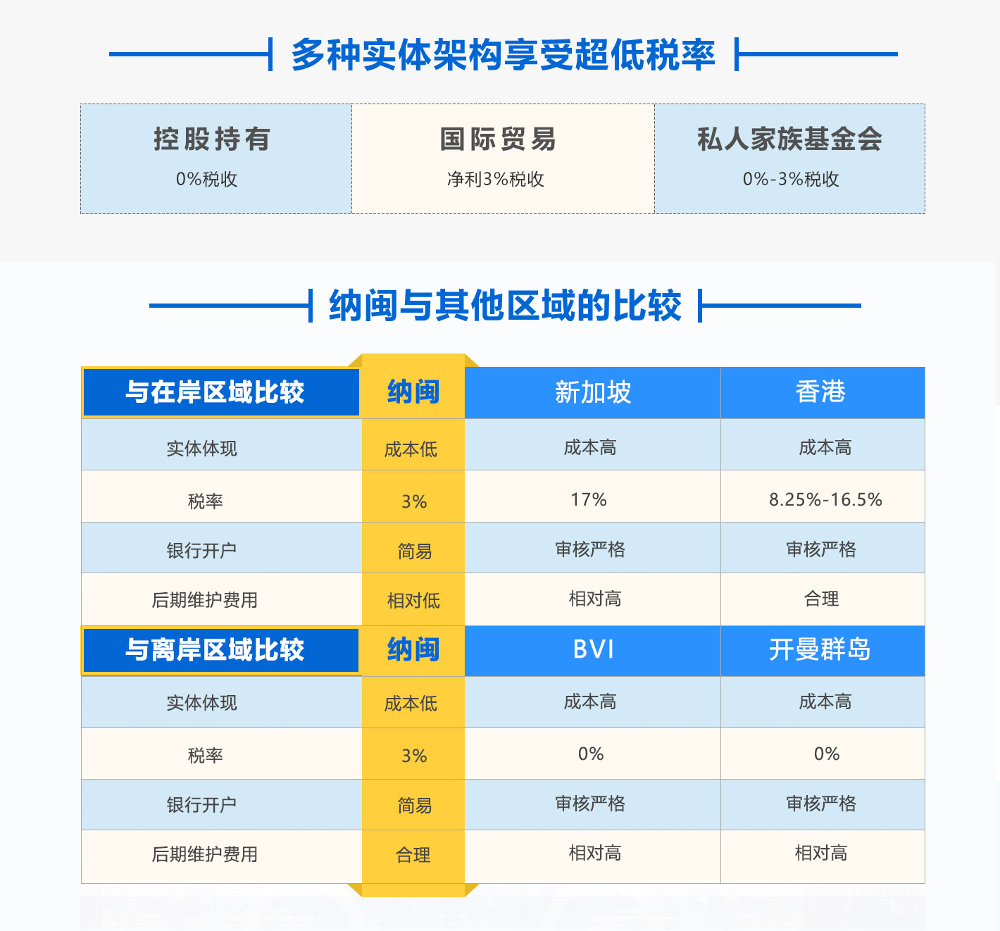 马来西亚详情21