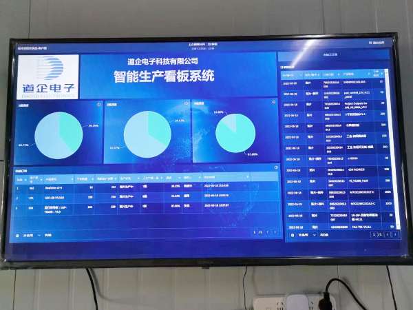 MES智能看板
