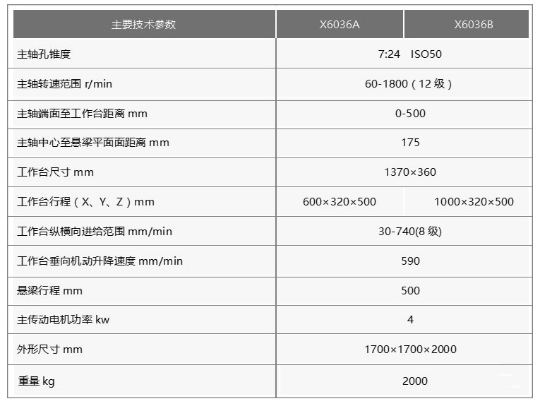 X6036A-X6036B