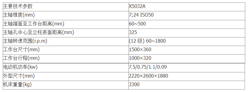 X5032A