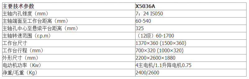 X5036A