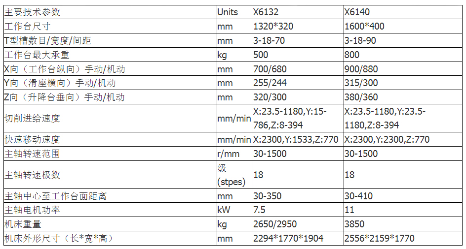 X6132-X6140