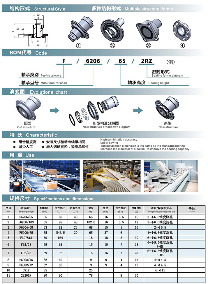 物流专用轴承5
