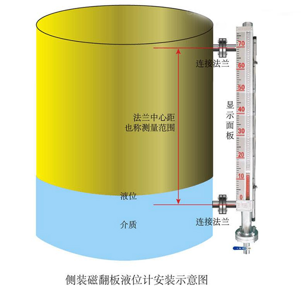 液位计