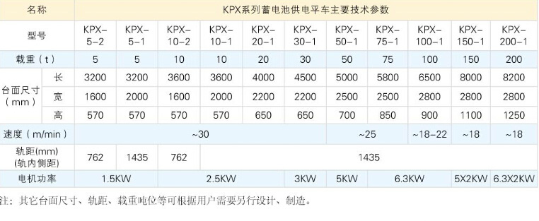 CX蓄电池供电系类技术参数