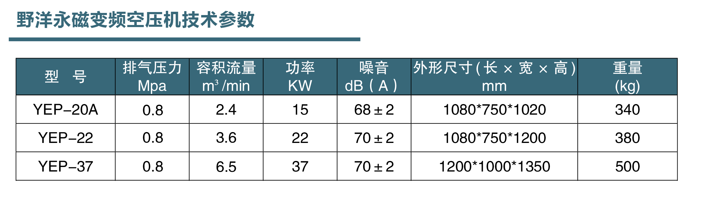 3变频参数1