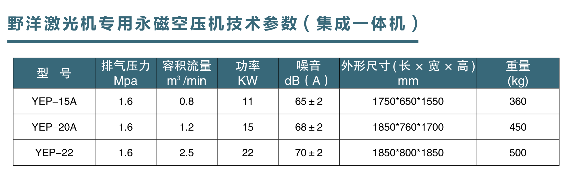 2四合一参数