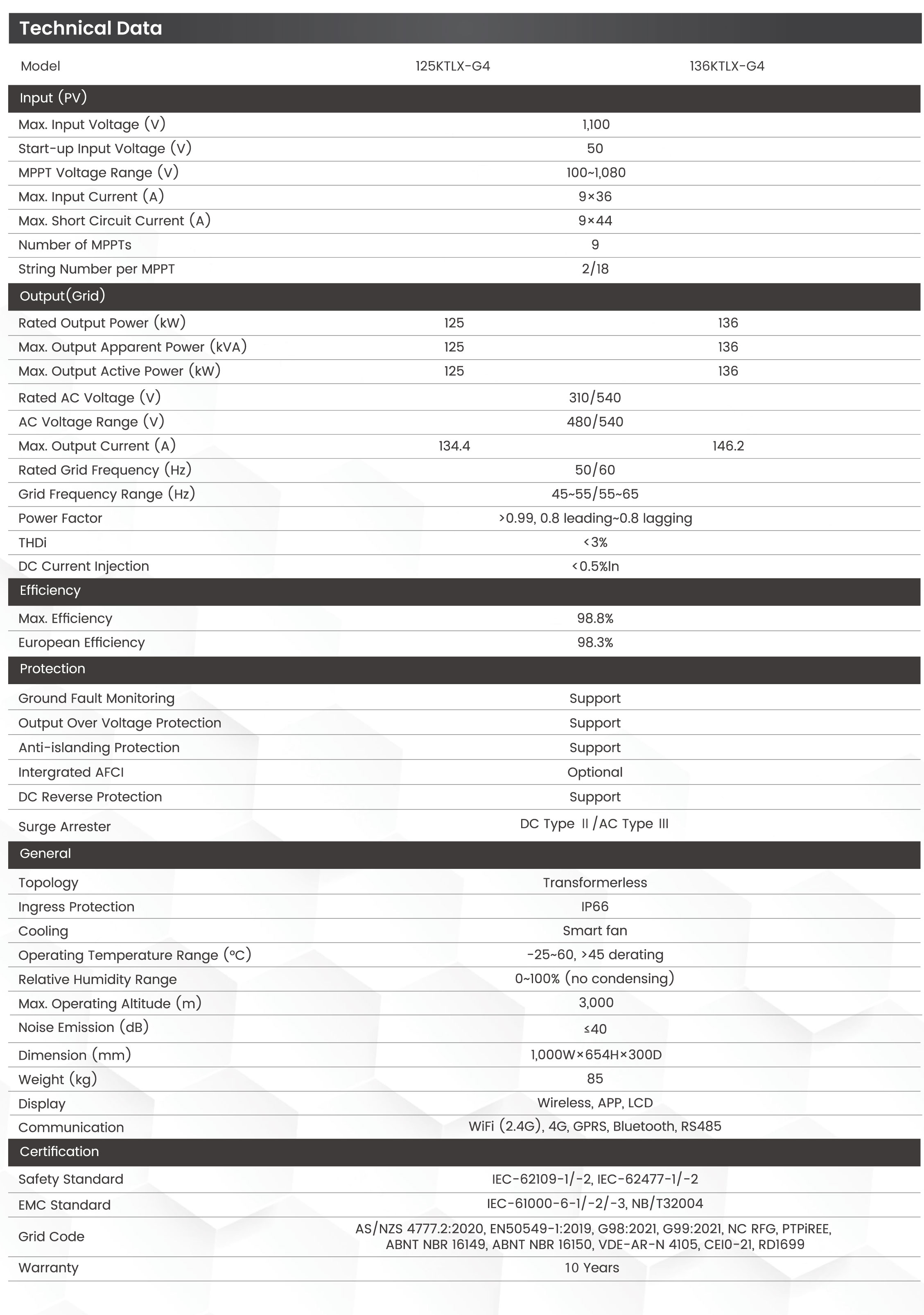 product-catalog-2024-21