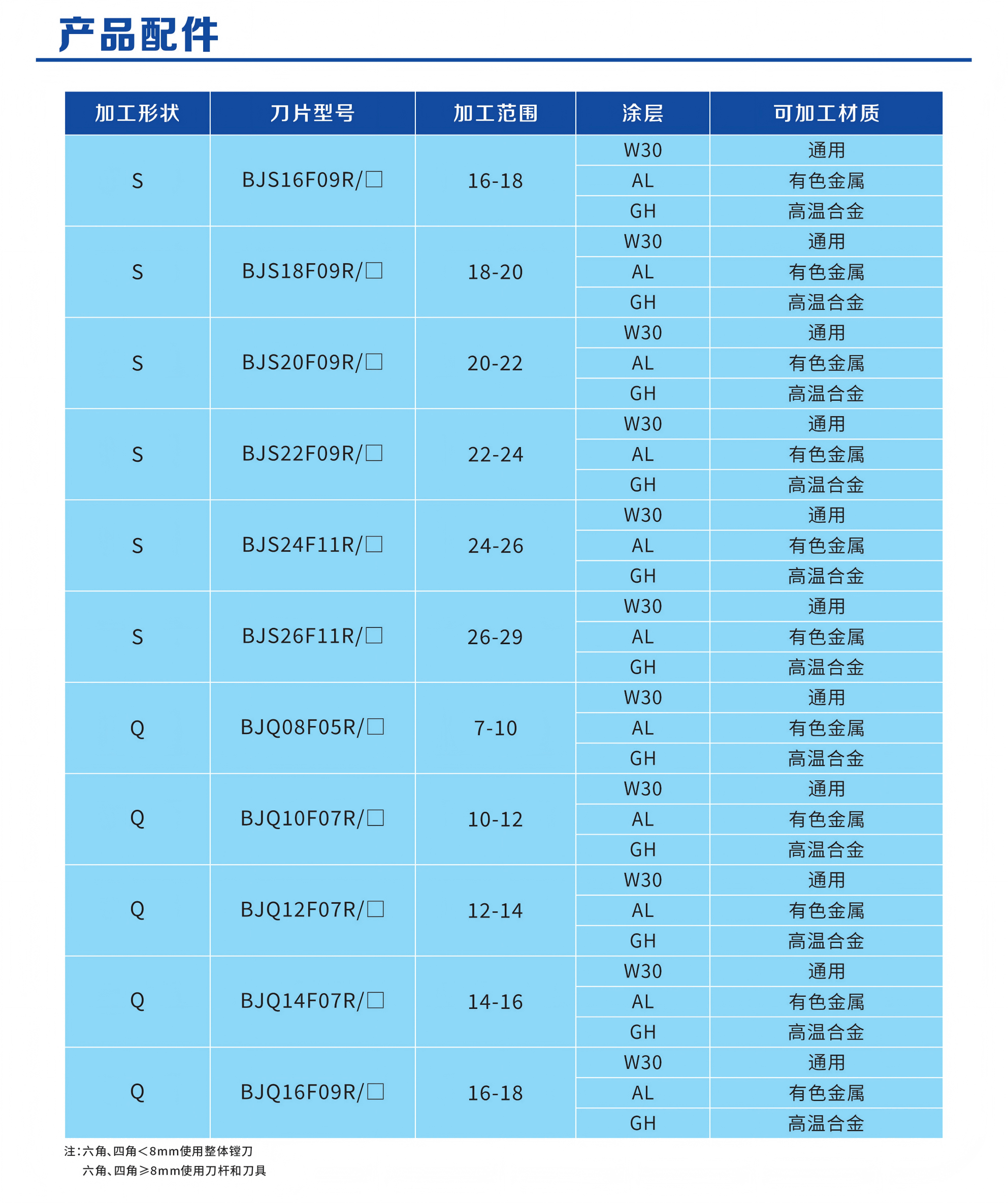 镗孔刀柄7