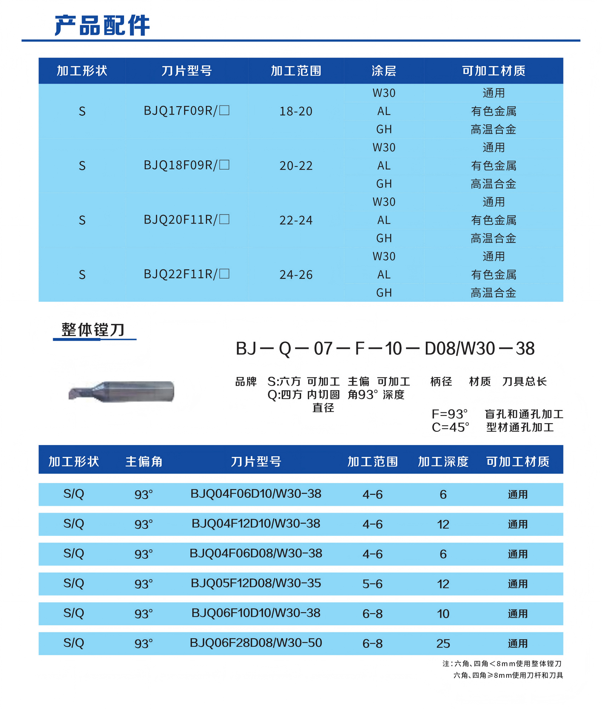 镗孔刀柄8