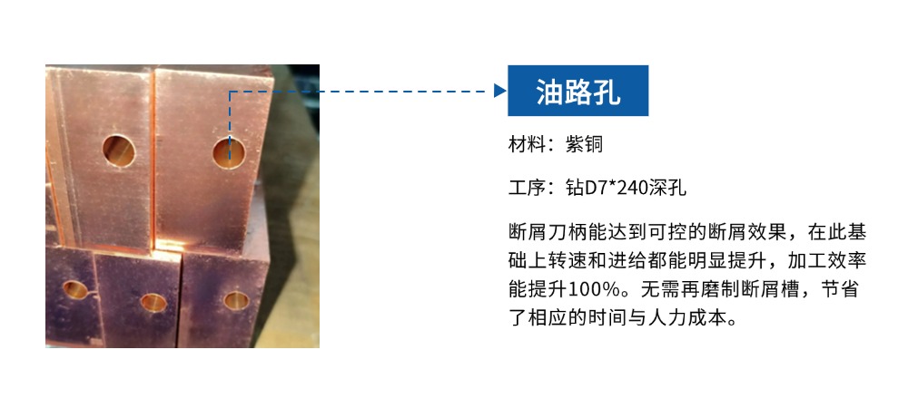 油路孔