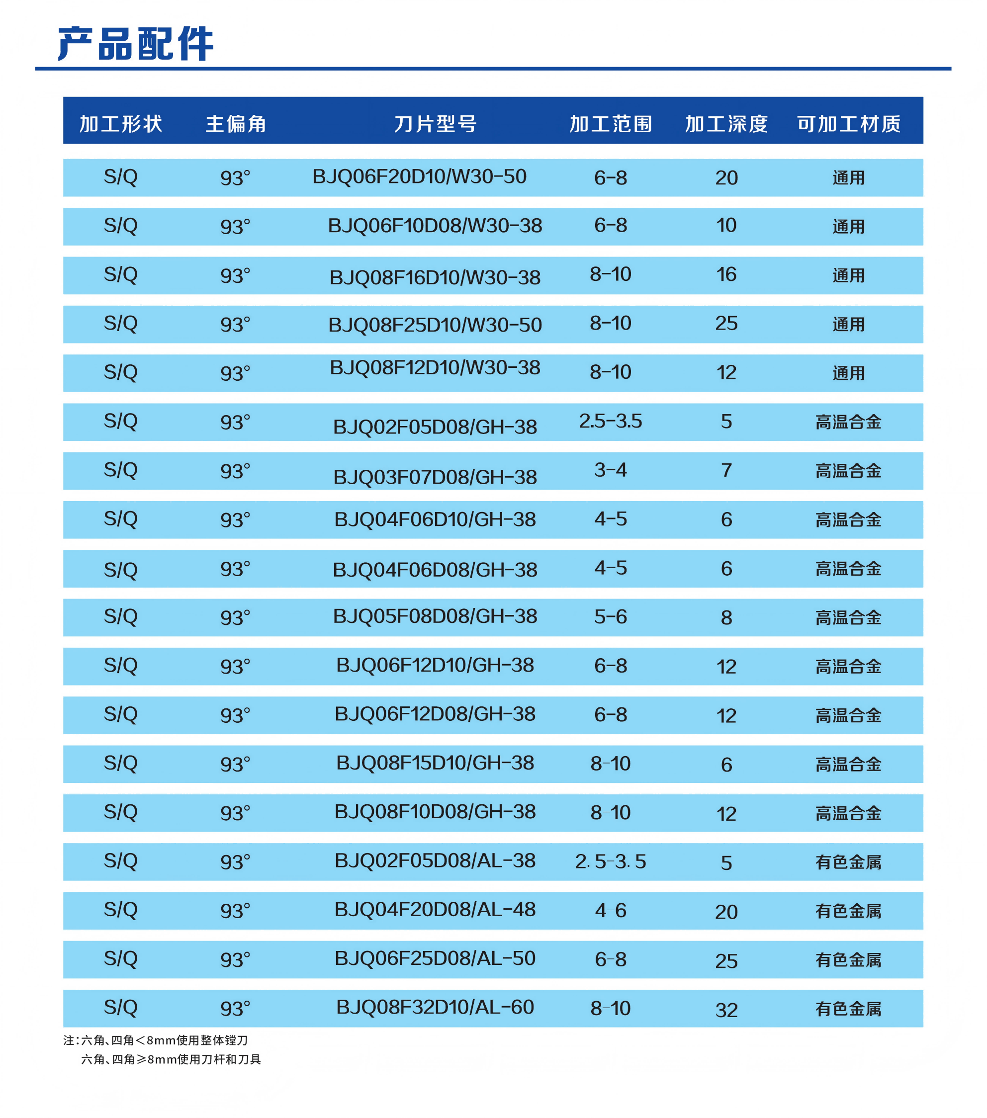 镗孔刀柄9