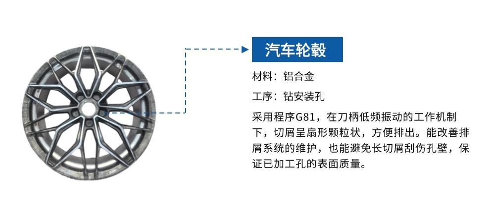 汽车轮毂