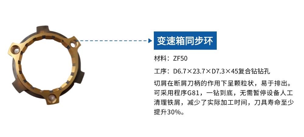 变速箱同步环