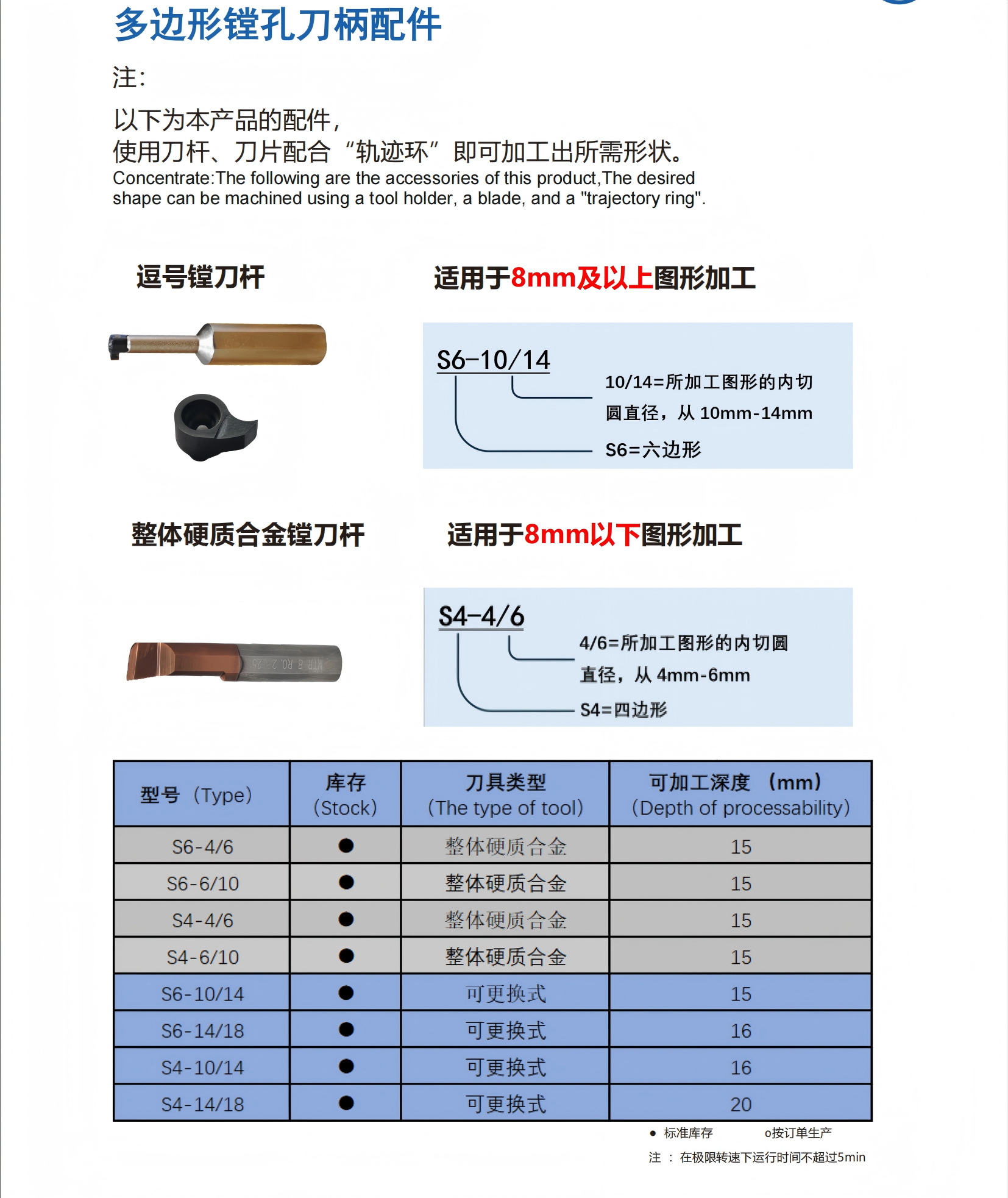 20250728115143镗孔刀柄2