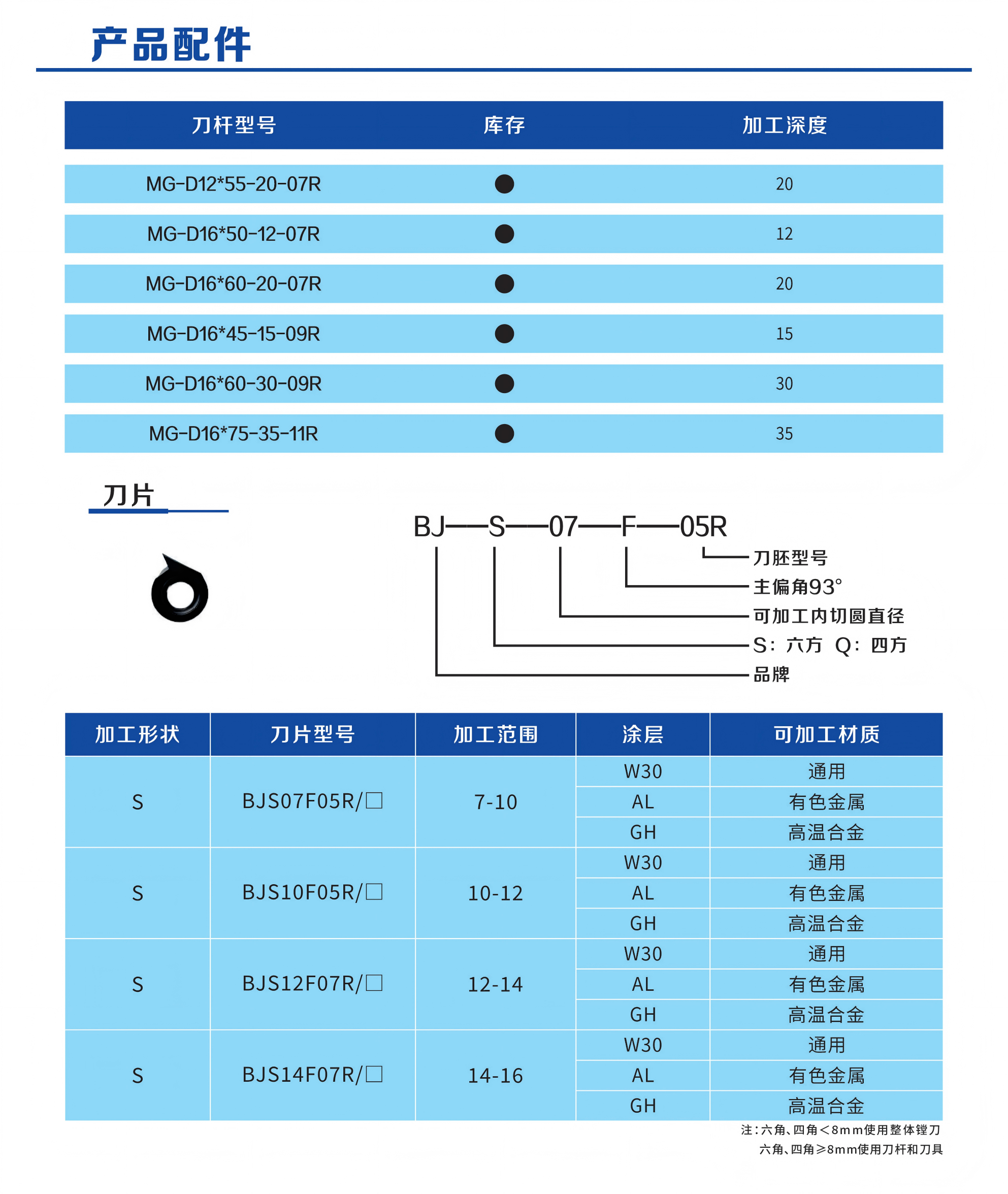 镗孔刀柄6