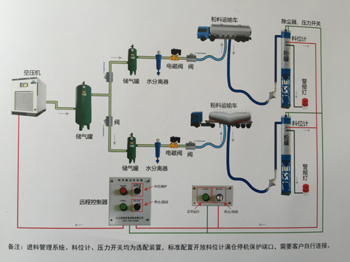 环保搅拌站电力系统改造方案