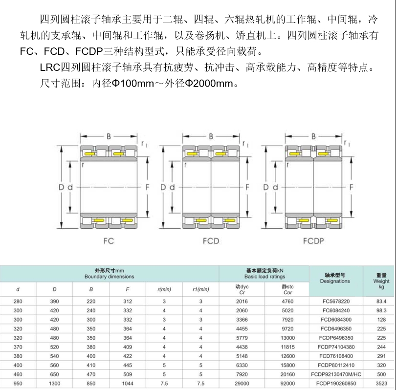四列圆柱滚子轴承详情页