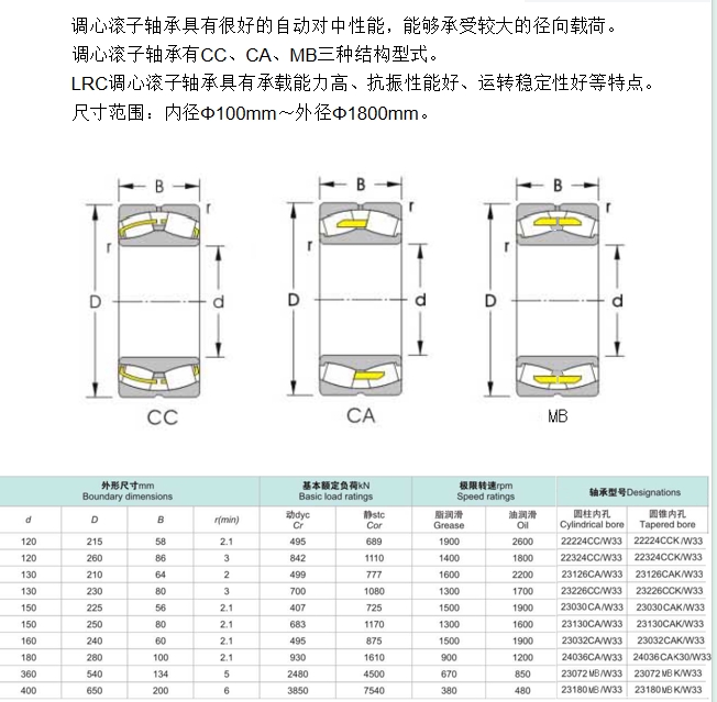 调心滚子轴承详情页