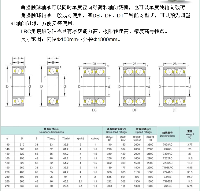 角接触球轴承详情页