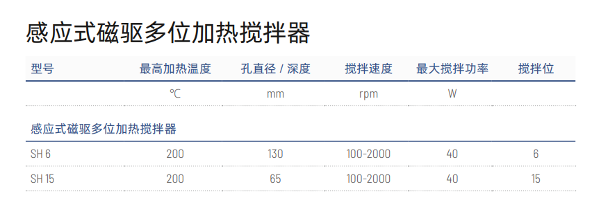 感应式磁驱多位加热搅拌器