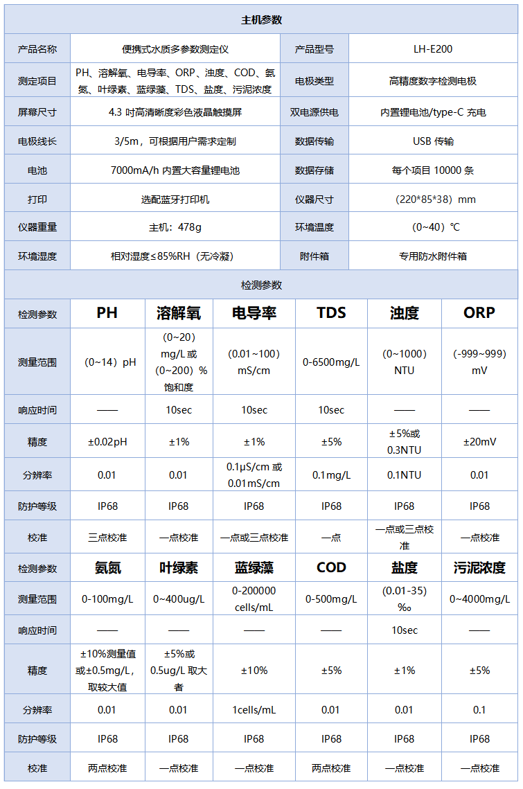 LH-E200星火系列-便携式多参数水质测定仪