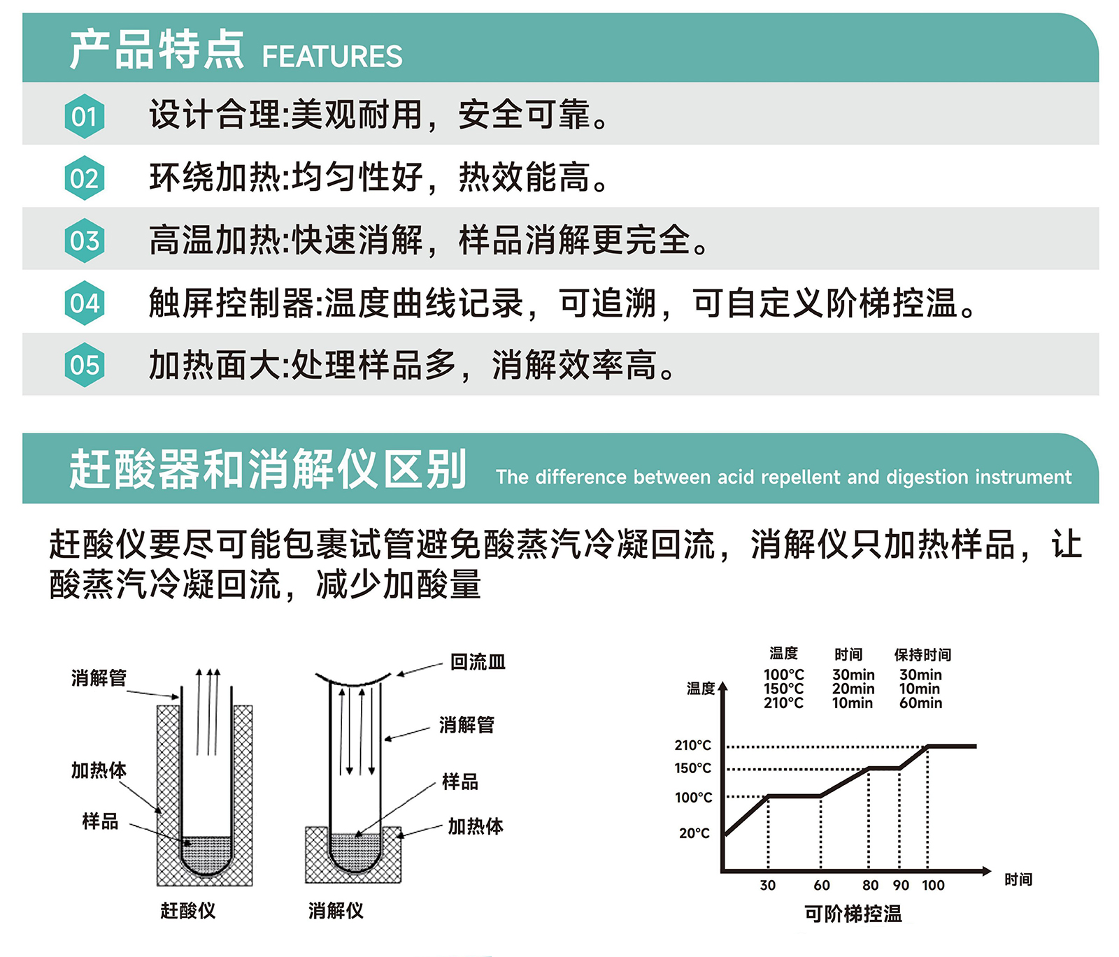石墨消解仪详情