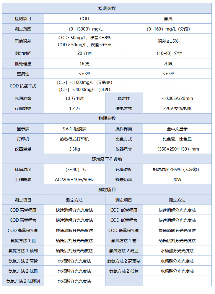 5B-3C（V10）COD·氨氮双参数测定仪技术参数