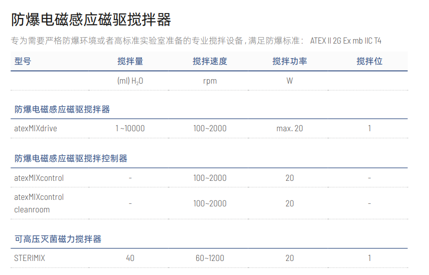 防爆电磁感应磁驱搅拌器