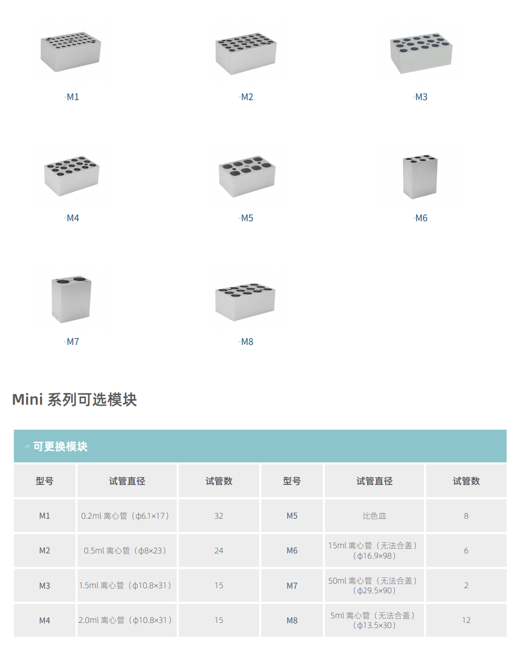 Mini 系列金属浴详情4