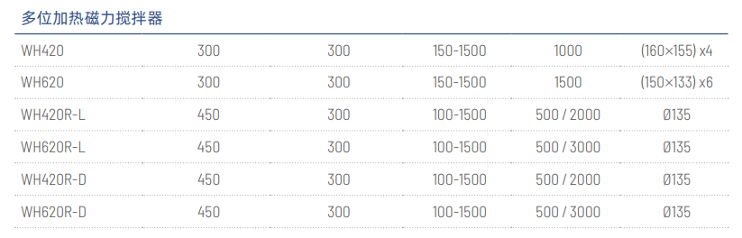 多位加热磁力搅拌器
