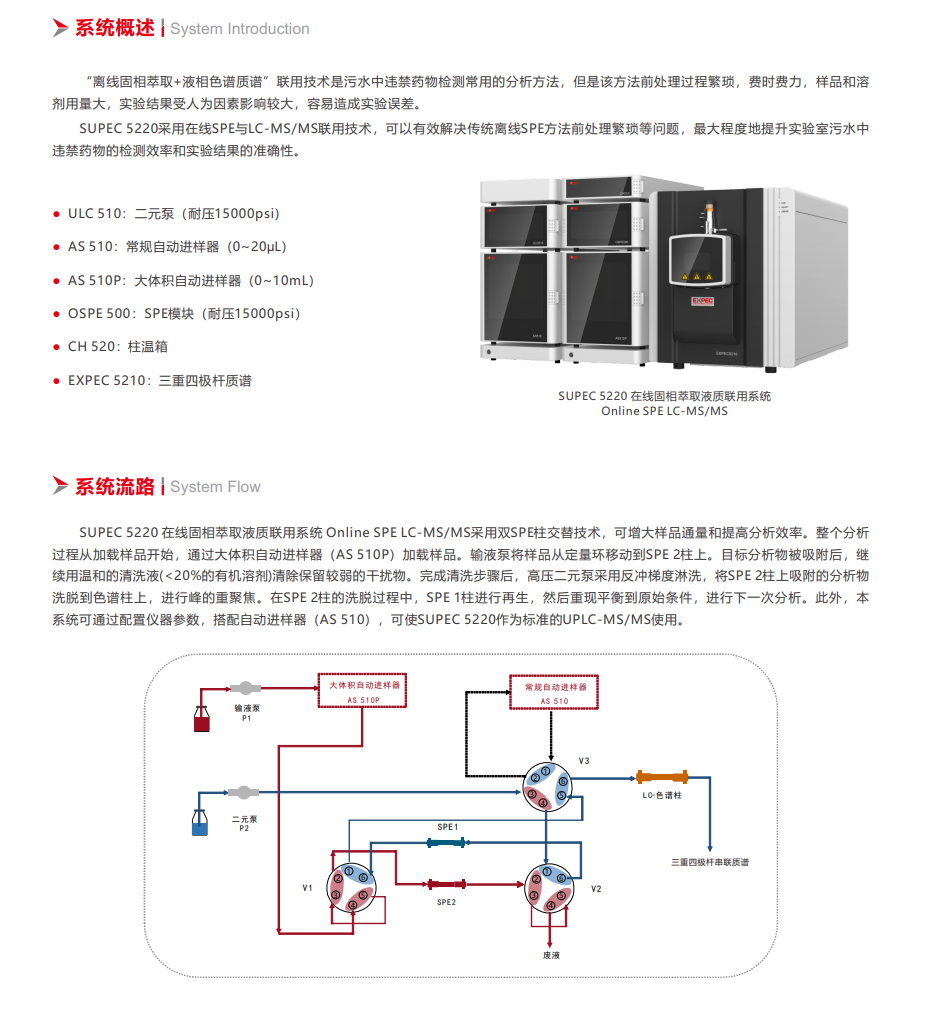 SUPEC 5220型 在线固相萃取液质联用系统_详情1