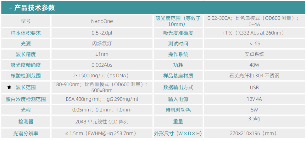 NanoOne 超微量分光光度计详情2