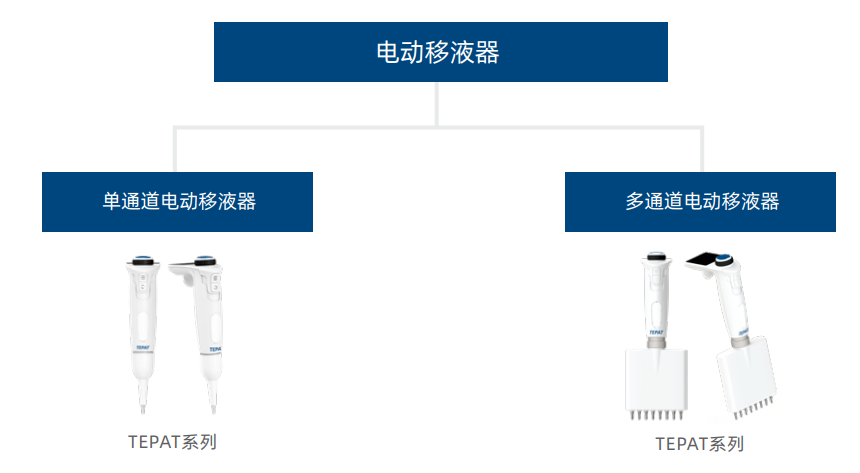 电动移液器详情
