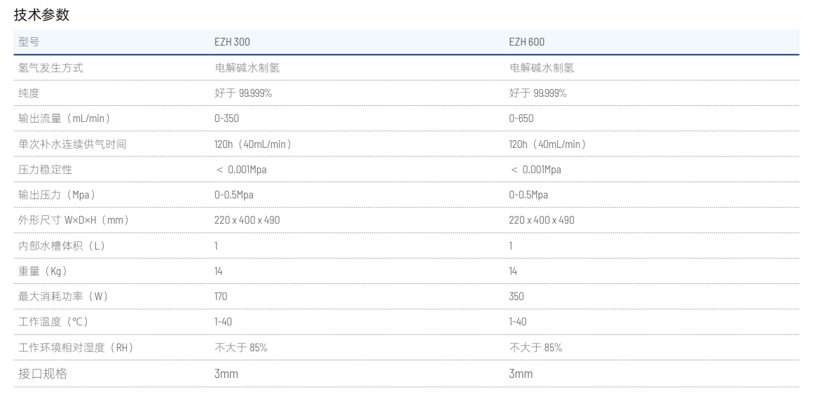 EZ 小型免维护氢气发生器2