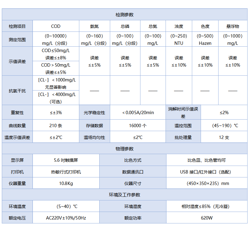 5B-6C（V12）多参数水质测定仪详情