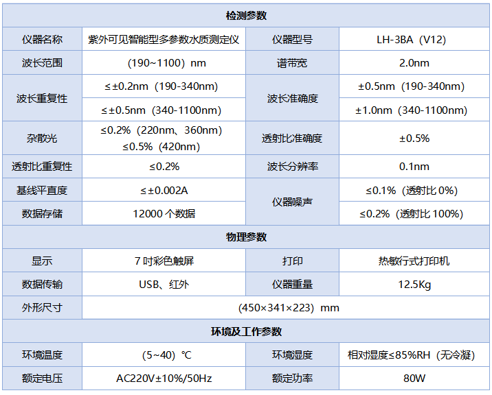 LH-3BA（V12）紫外可见智能型多参数水质测定仪1