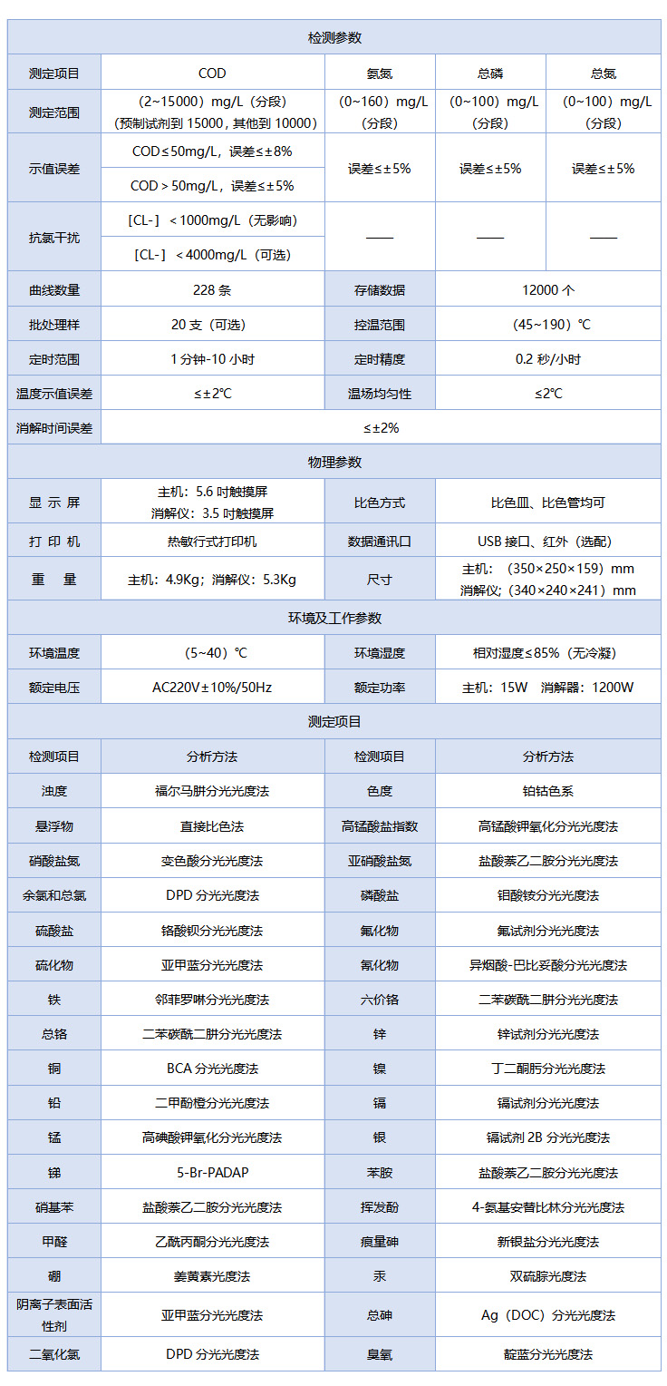 5B-3B（V11）多参数水质测定仪技术参数
