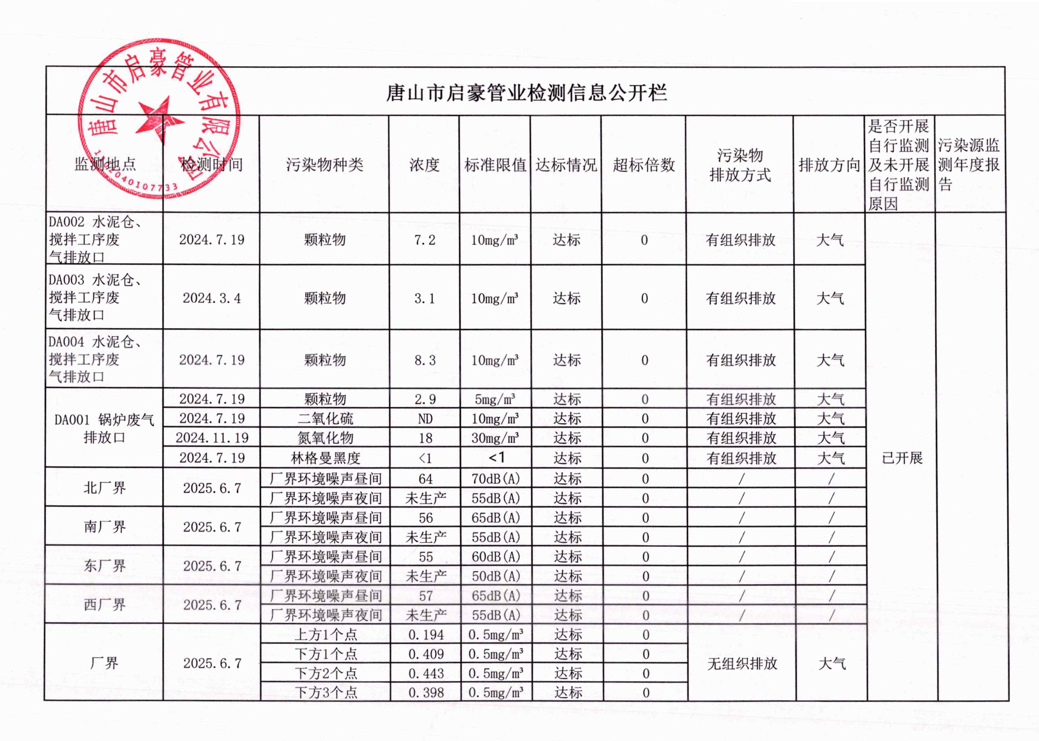 启豪管业6月份自行监测