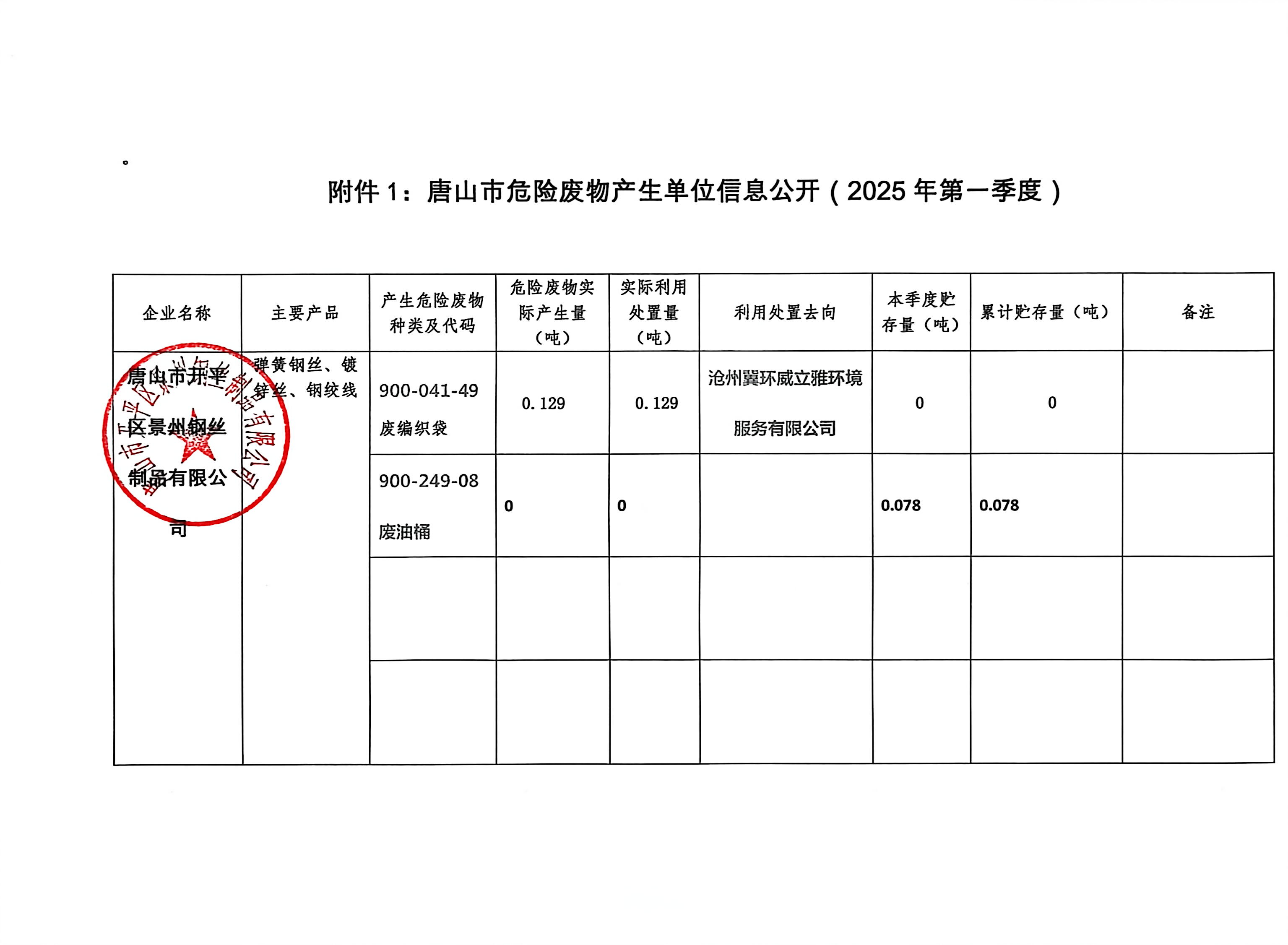 729da297435859c8591c8229127009eb