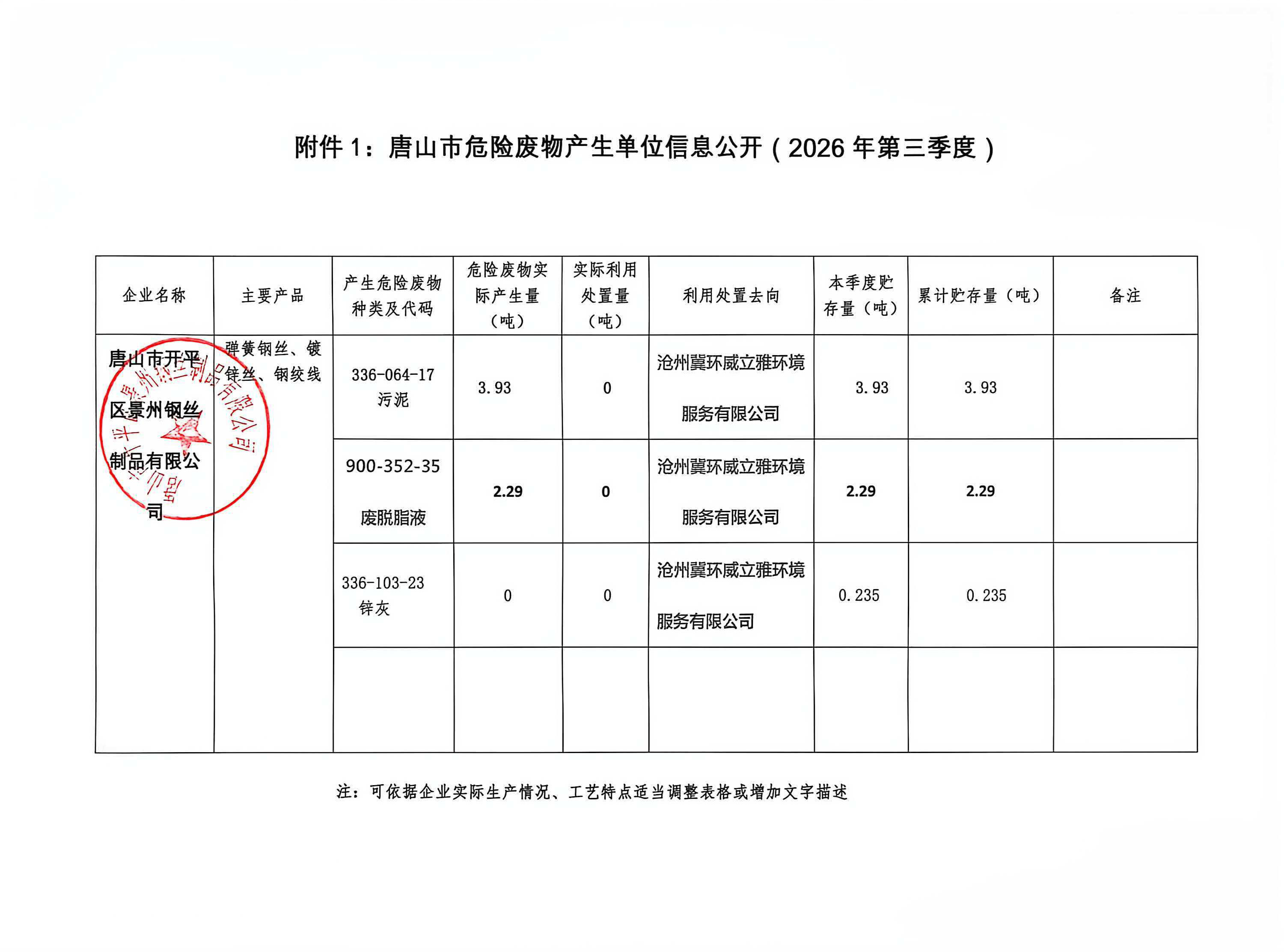 唐山市危险废物产生单位信息公开(2026年第三季度)
