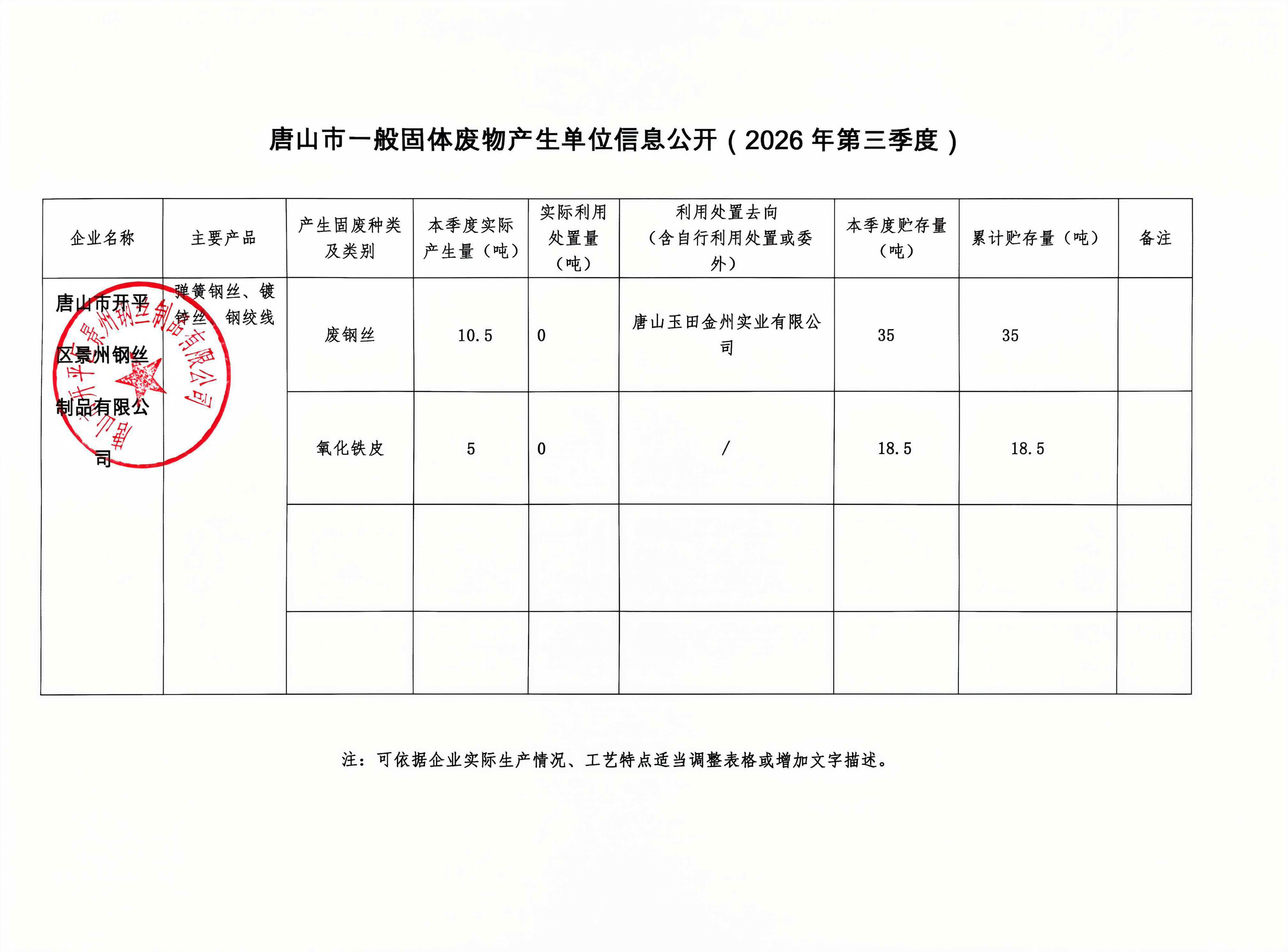 唐山市一般固体废物产生单位信息公开(2026年第三季度)