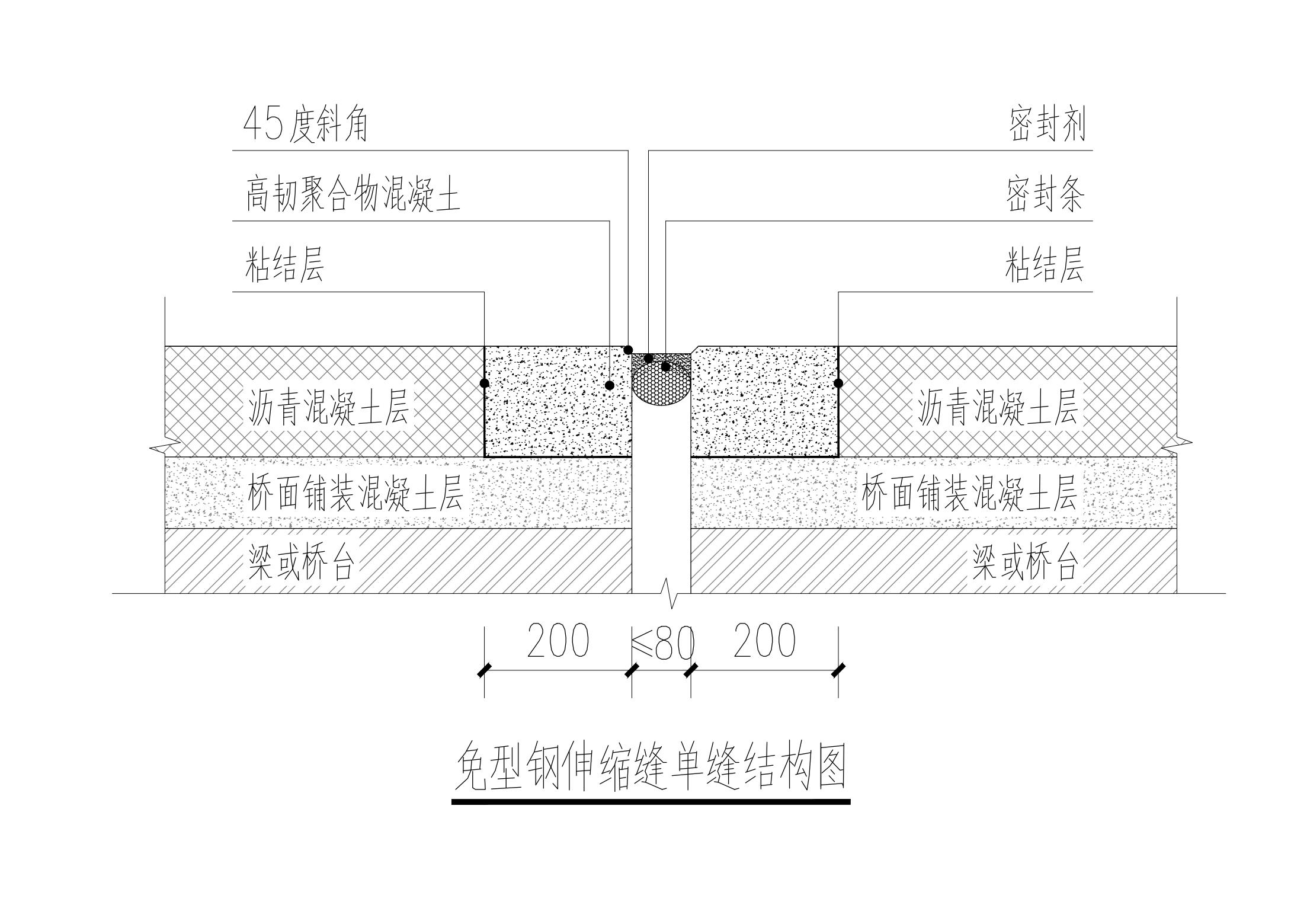 免型钢伸缩缝NSJ