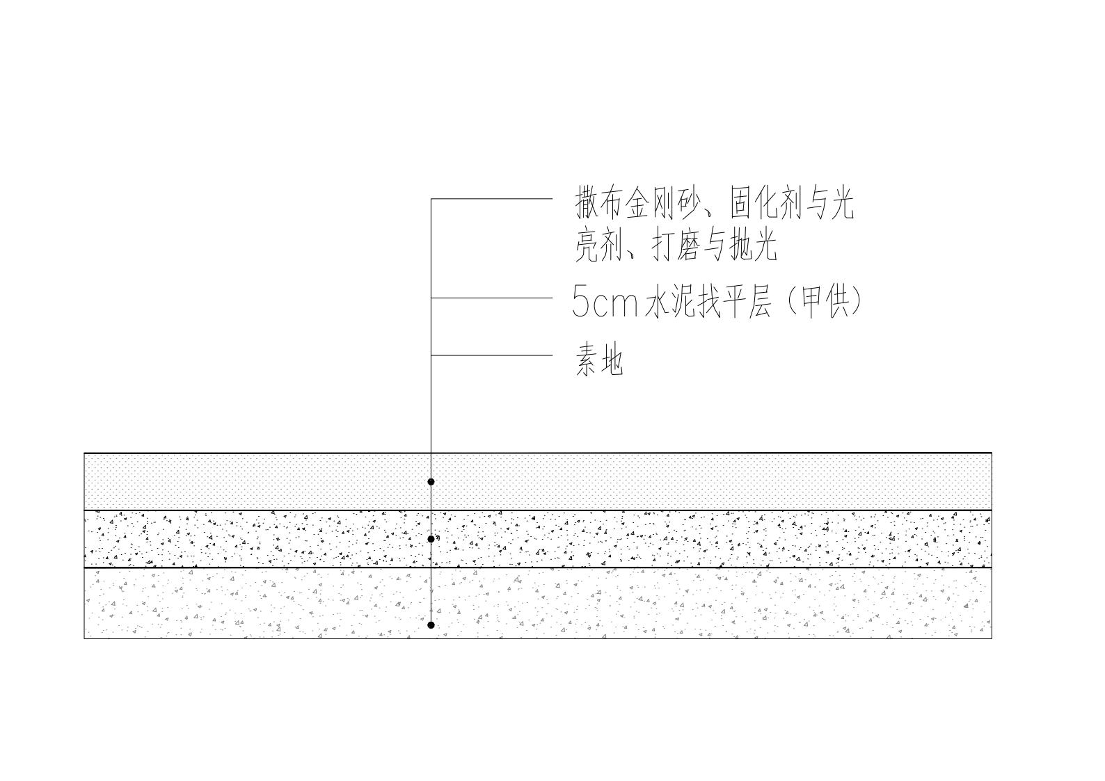 地坪类材料