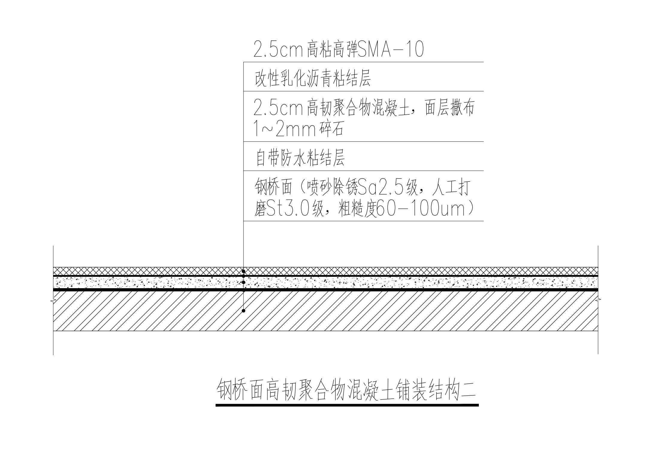 高韧聚合物混凝土铺装（HPC）