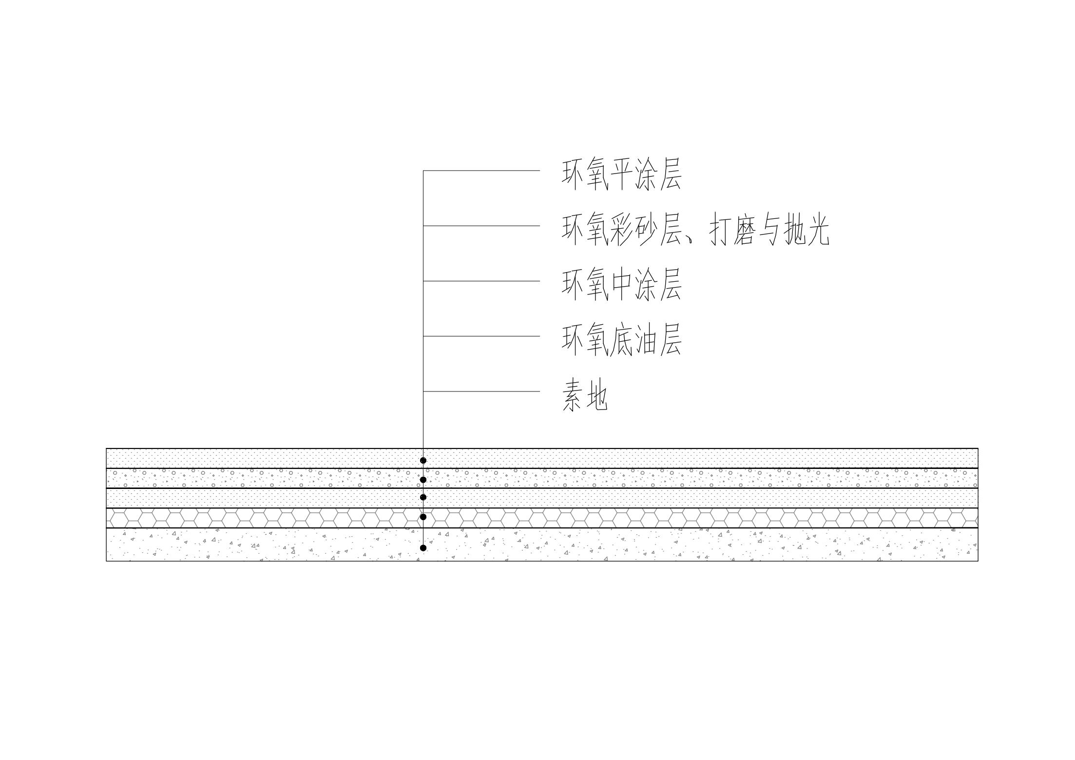 地坪类材料