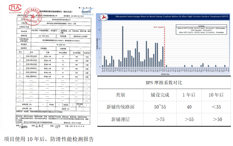 防滑性能检测报告